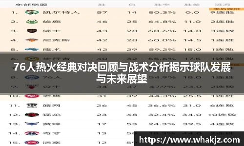 8866体育76人热火经典对决回顾与战术分析揭示球队发展与未来展望